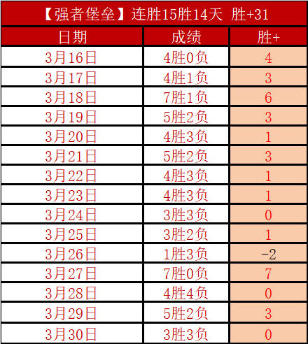桑托斯主席,高度评价内,马尔表现,足球投注app,足球下注平台,足球投注网站