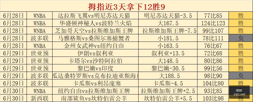 夏季联赛对,太阳对马刺,火力全开,足球投注app,足球下注平台,足球投注网站