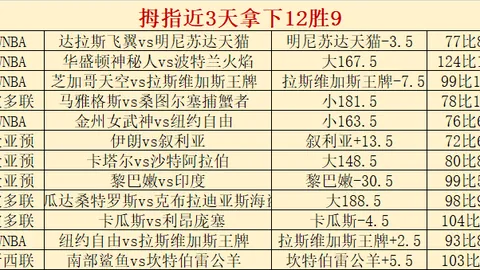 夏季联赛对决，太阳对马刺火力全开，三分球命中率高达731